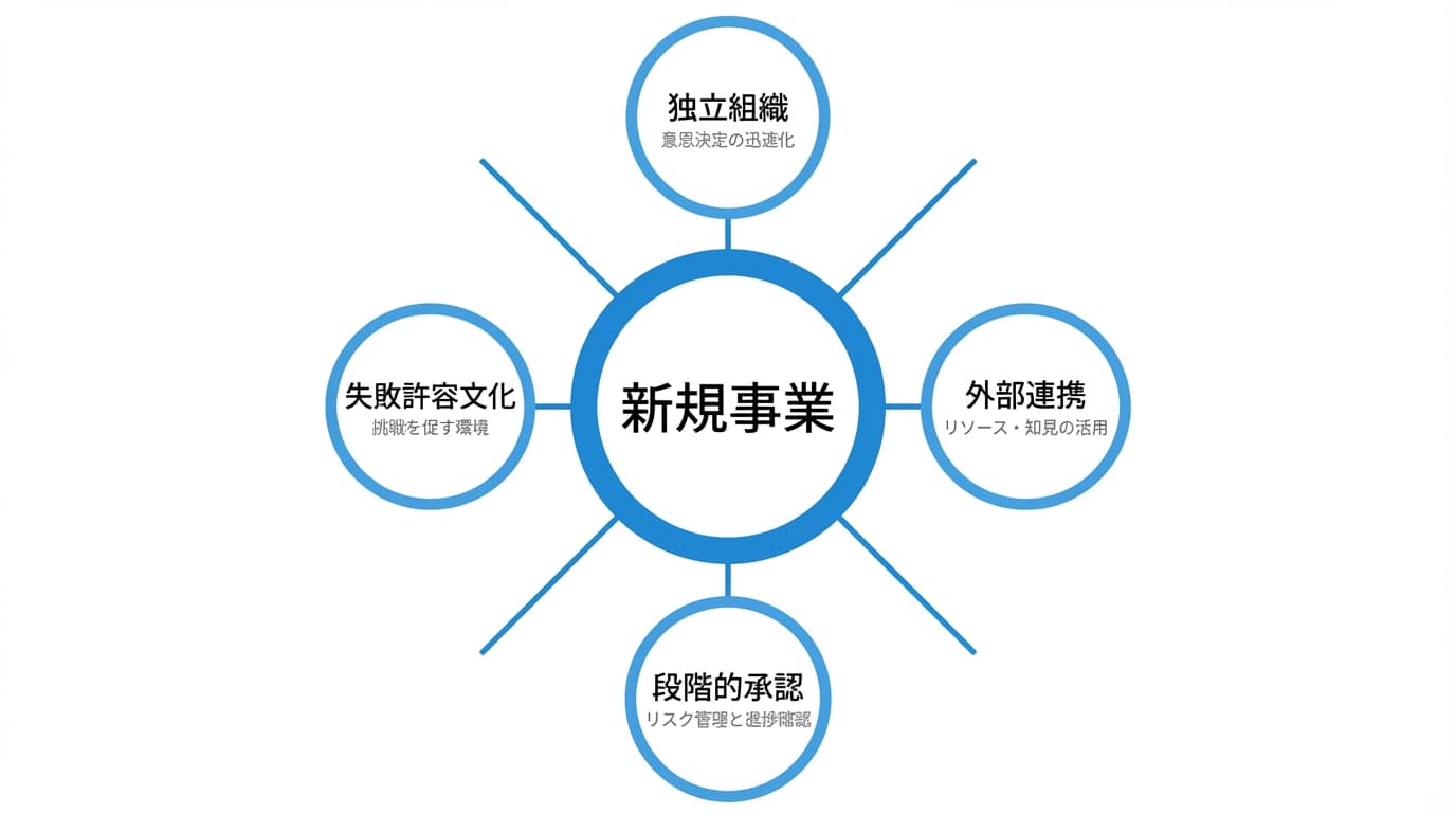 解決策の全体像