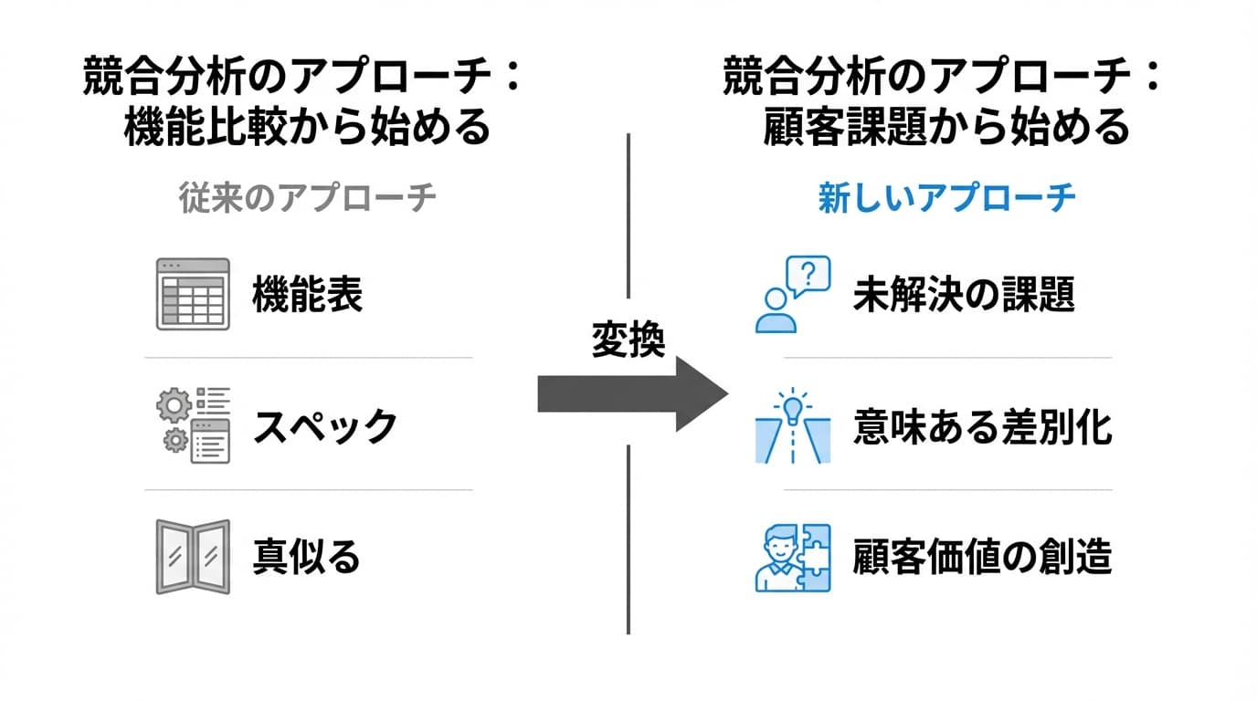 競合調査の失敗と成功パターン