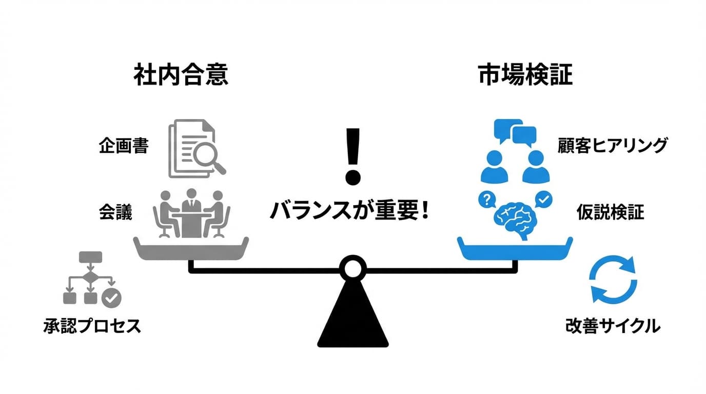 社内合意vs市場検証のバランス