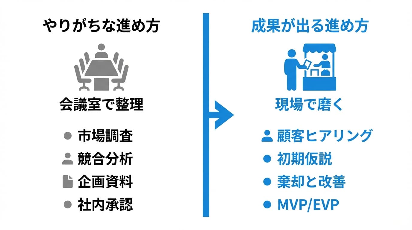 会議室vs現場の比較