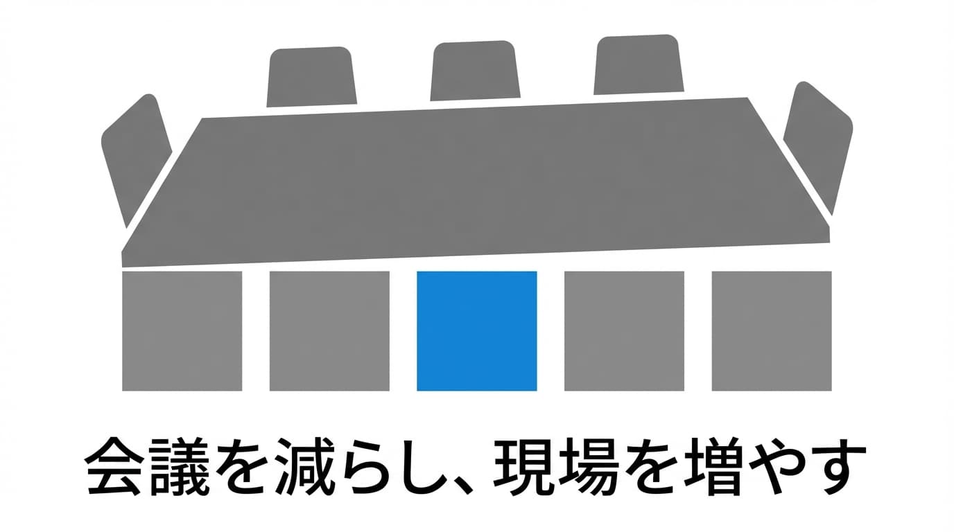 会議室で潰される新規事業