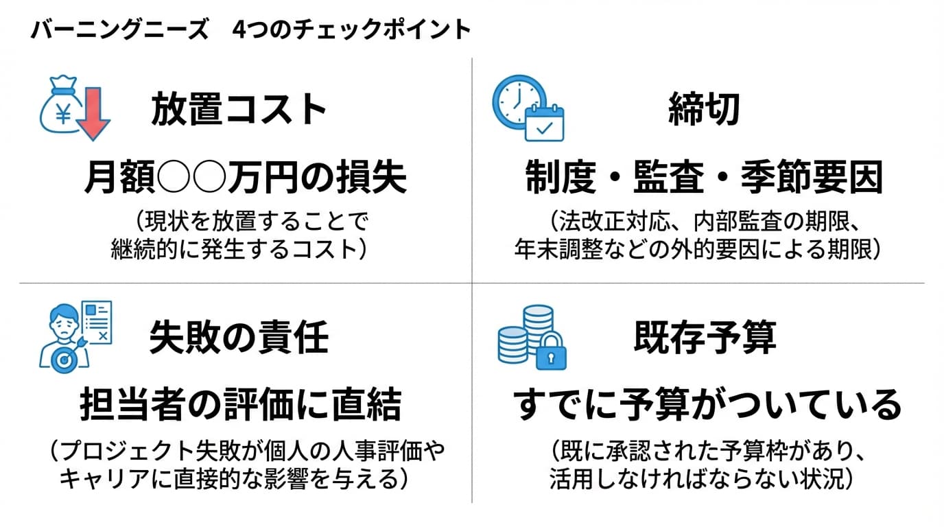バーニングニーズ4つのチェックポイント