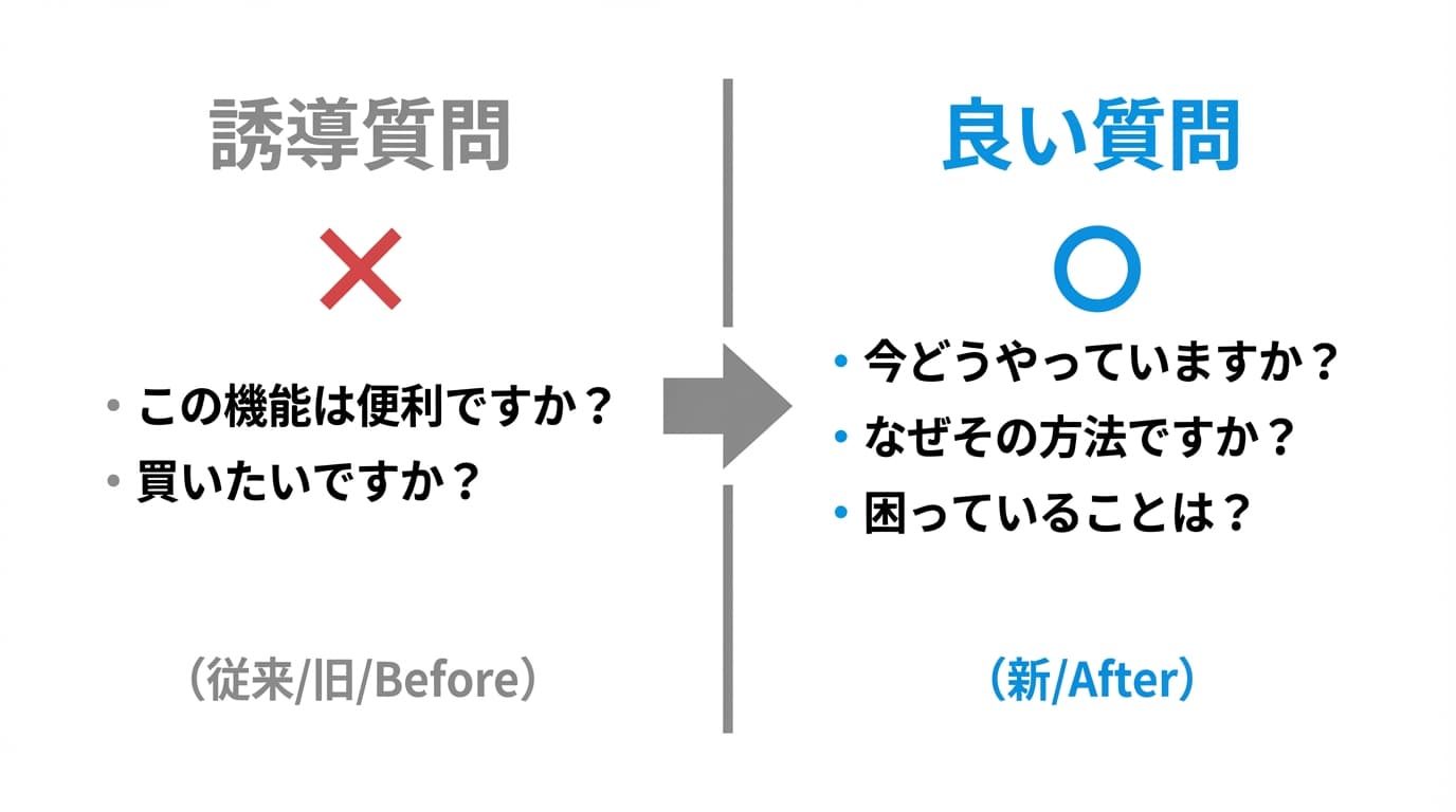 良い質問 vs 誘導質問