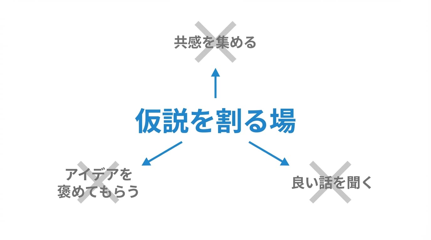 インタビューの真の目的