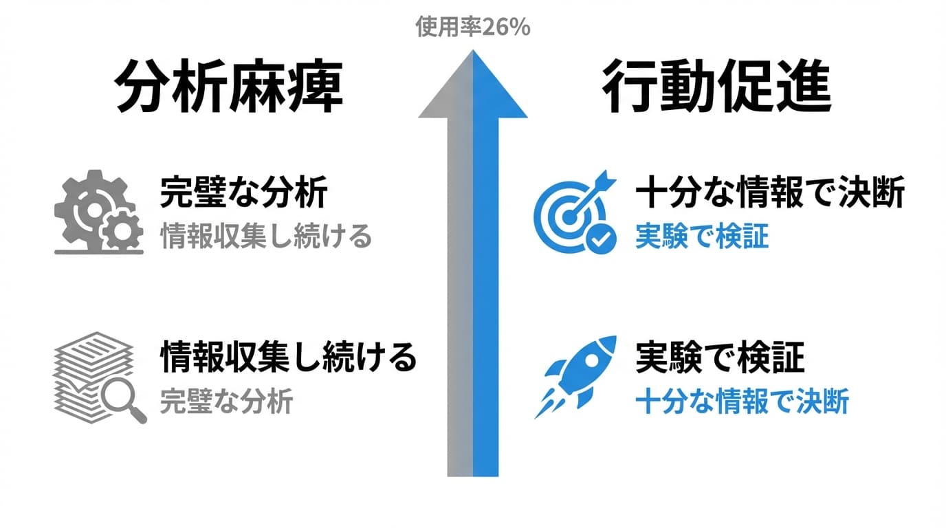 使うべき場面と使わない場面