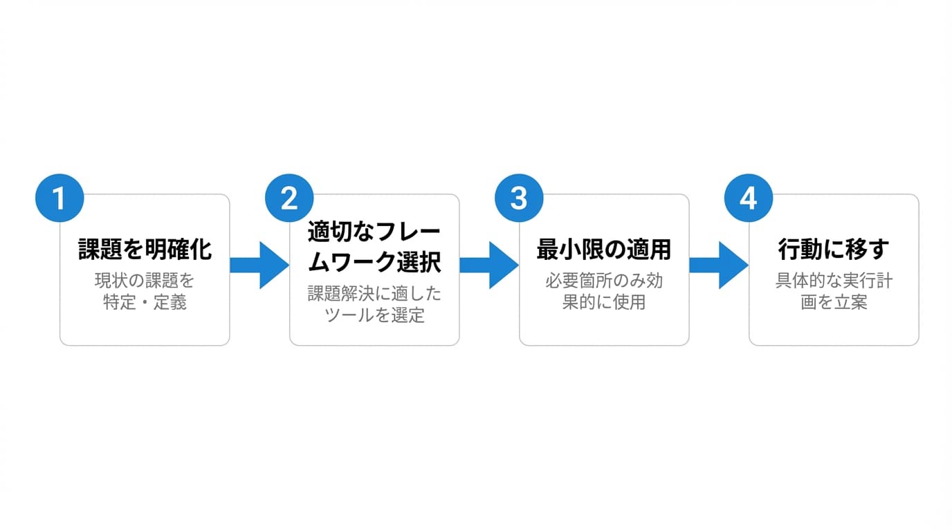 フレームワークの使い方フロー