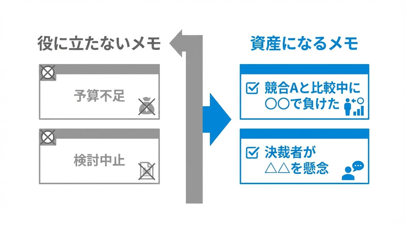 役に立たないメモと資産になるメモ