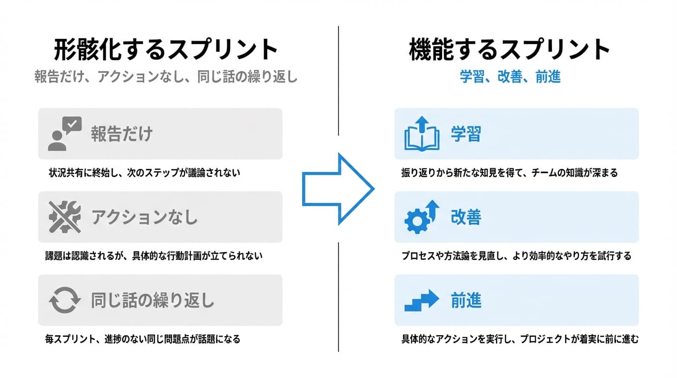 形骸化するスプリントと機能するスプリント