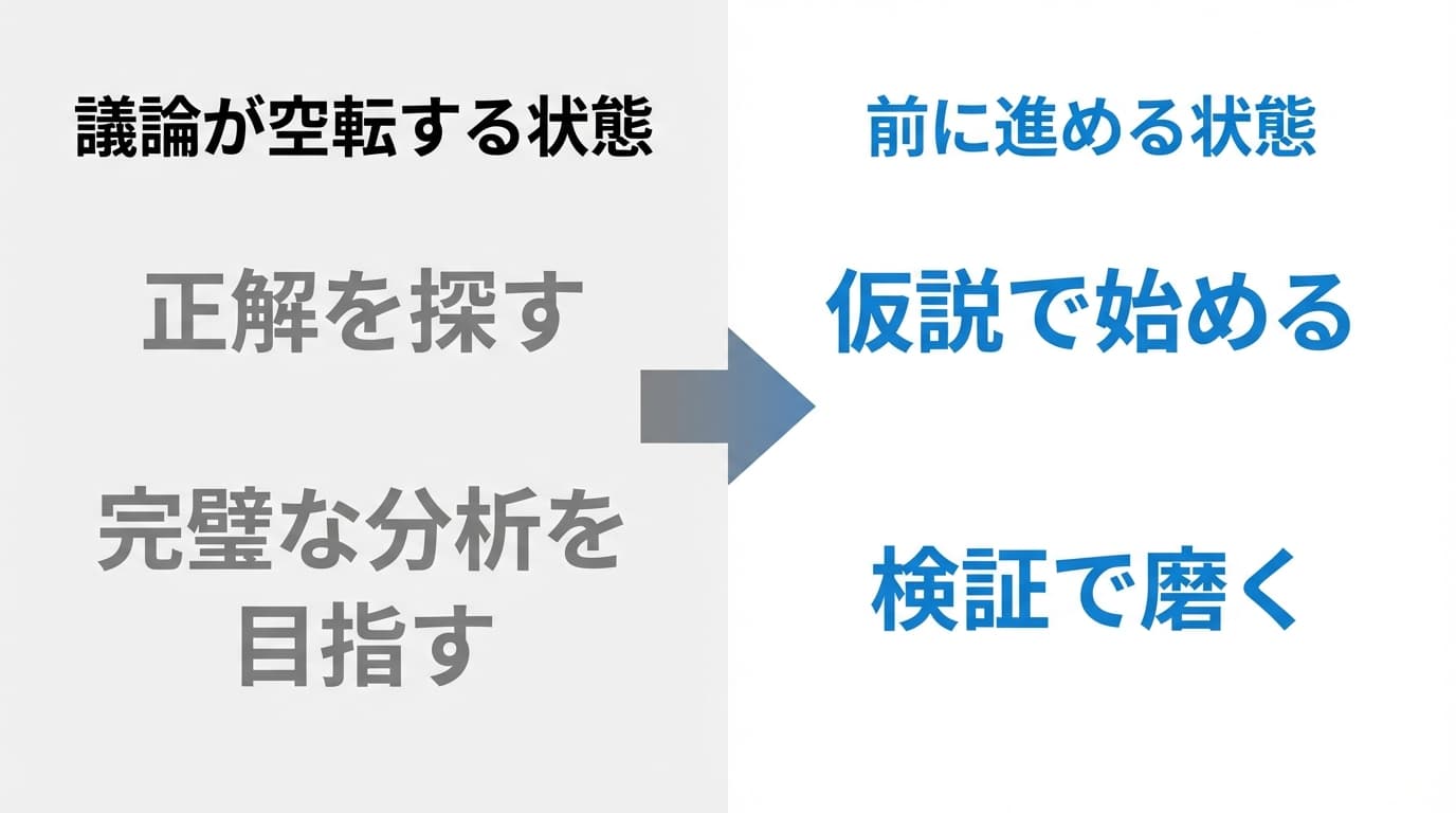 議論を前に進める