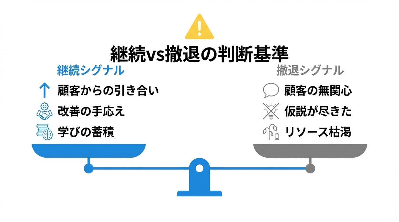 継続vs撤退の判断基準